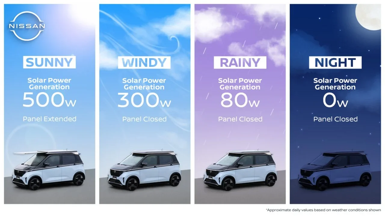   Image Credit: Nissan.  